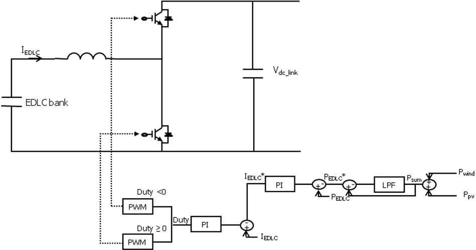 EDLC를 가지는 에너지 저장장치의 DC/DC 컨버터 제어 구성도