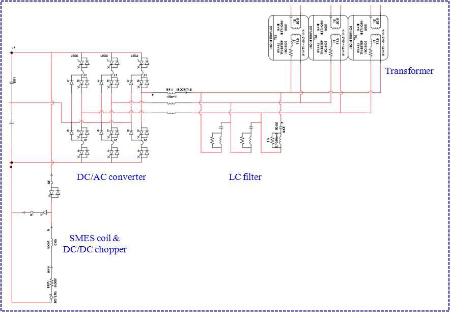 RSCAD/RTDS내에 모델링된 SMES