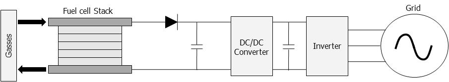 계통 연계형 연료전지 발전시스템 구성도