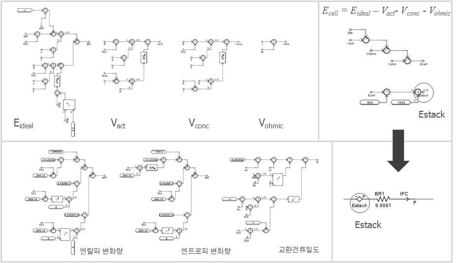 연료전지 스택 모델링 구성도