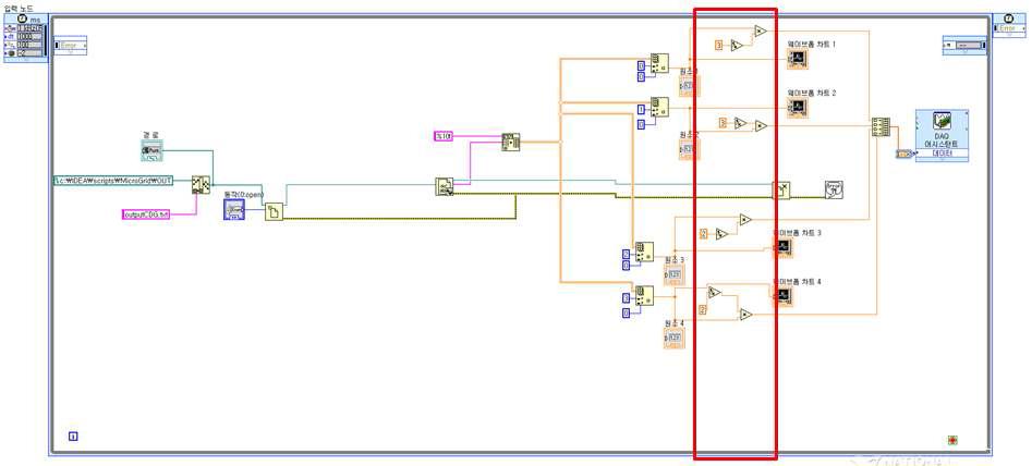 DAQ용 LabView 프로그램