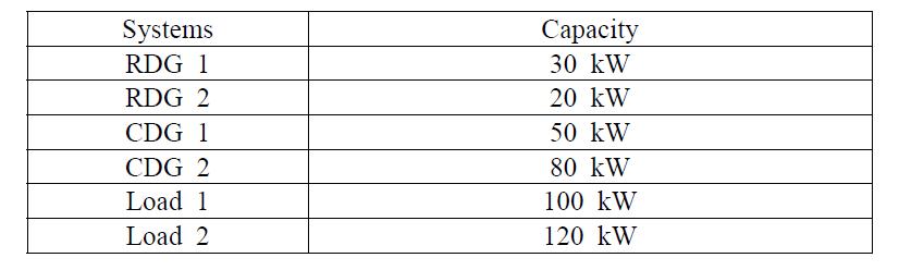 마이크로그리드를 구성하는 각 시스템 용량