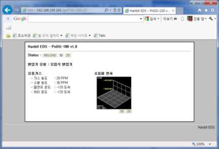 Web 기반 모니터링 소프트웨어 접속 화면