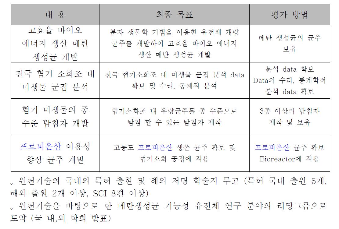 최종 목표 및 평가 방법