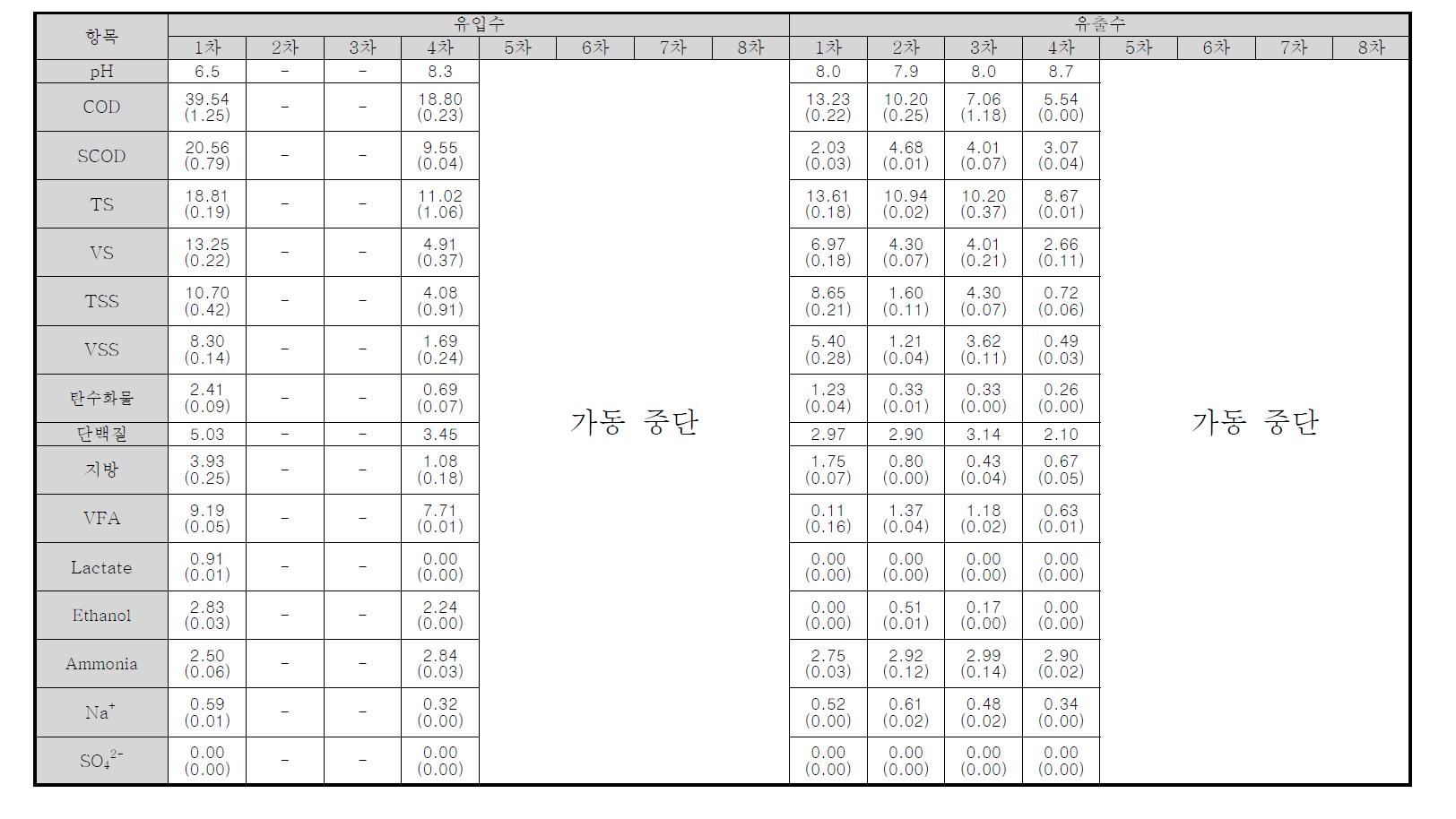 아산` 공정 분석 결과