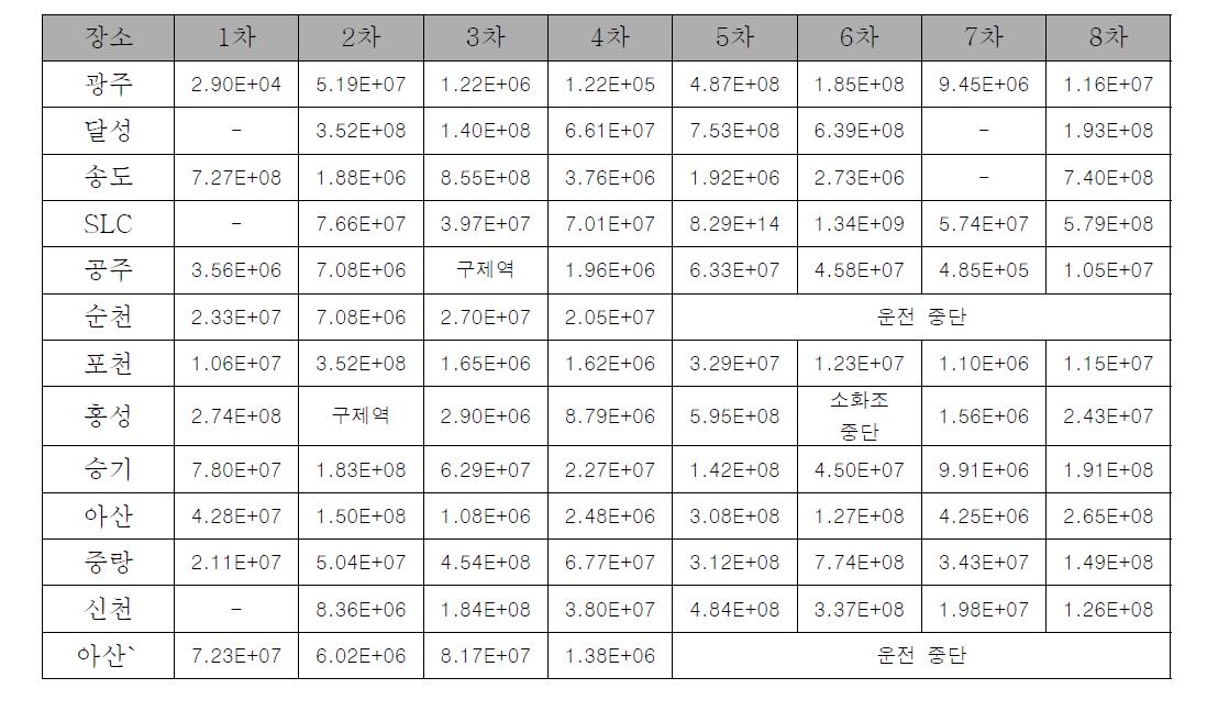 MMB QPCR data