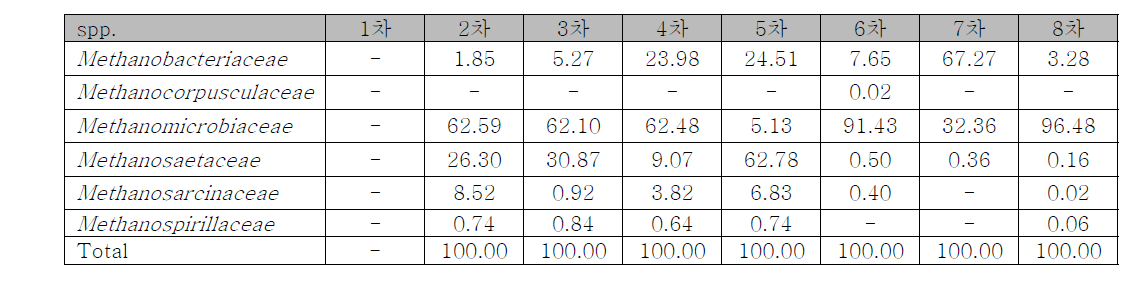 SLC NGS data- Archaea