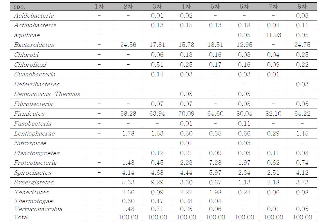 SLC NGS data- Bacteria