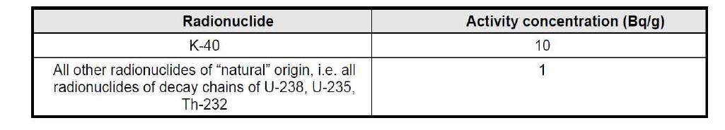 RS-G-1.7에 나타난 자연핵종에 대한 허용기준