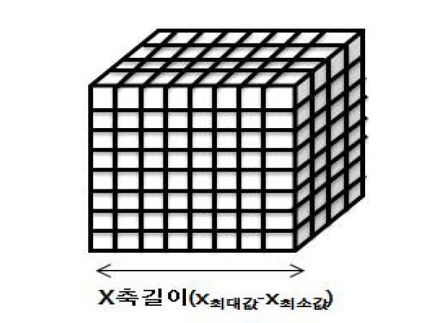 스캔이미지 영역을 포함하는 직육면체 구성