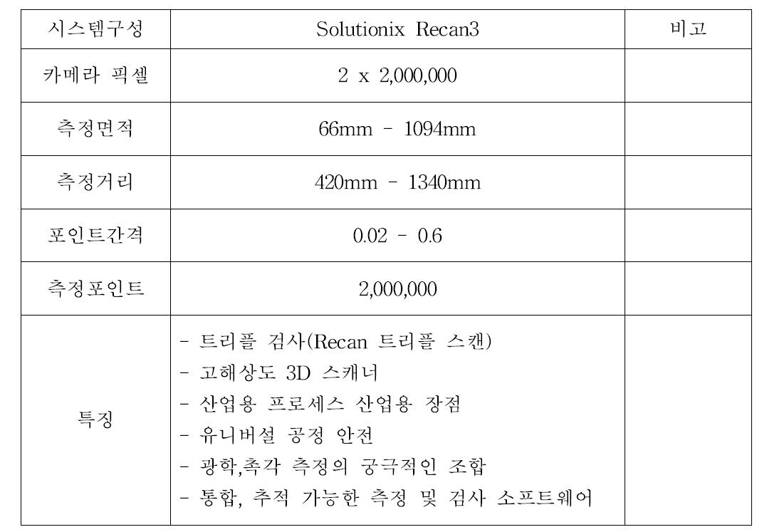 방사능 평가시스템 구성을 위한 구매한 백색광 스캐너