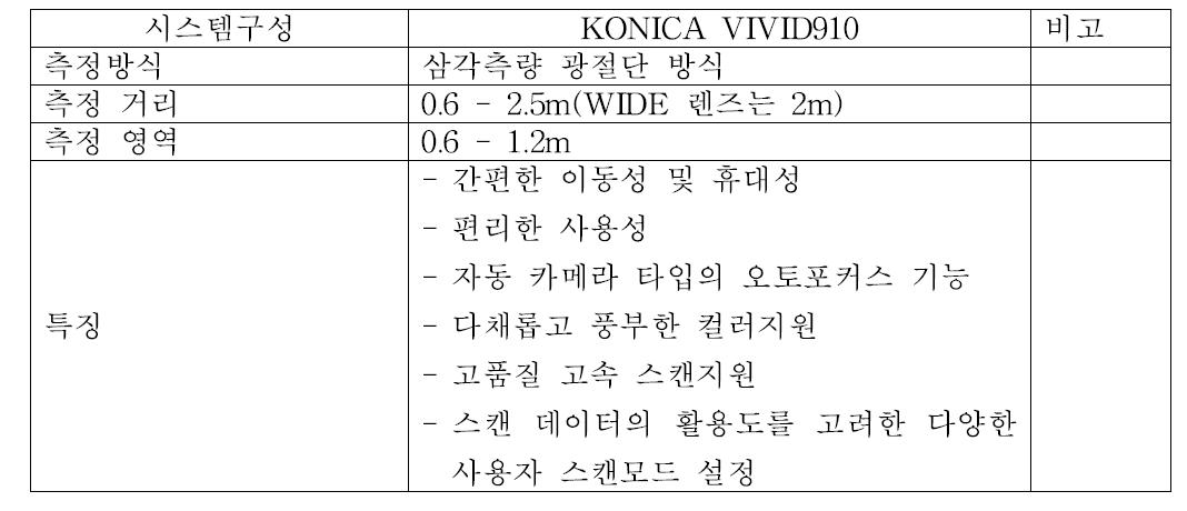 방사능 평가시스템과 비교분석을 위한 레이져 스캐너