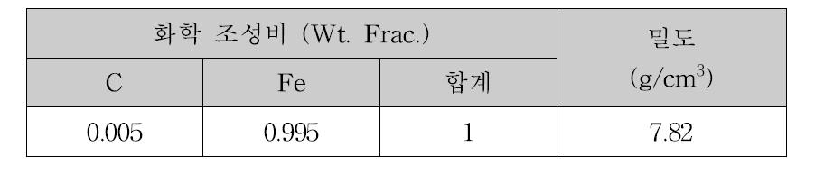 탄소강의 화학적 조성비 및 밀도