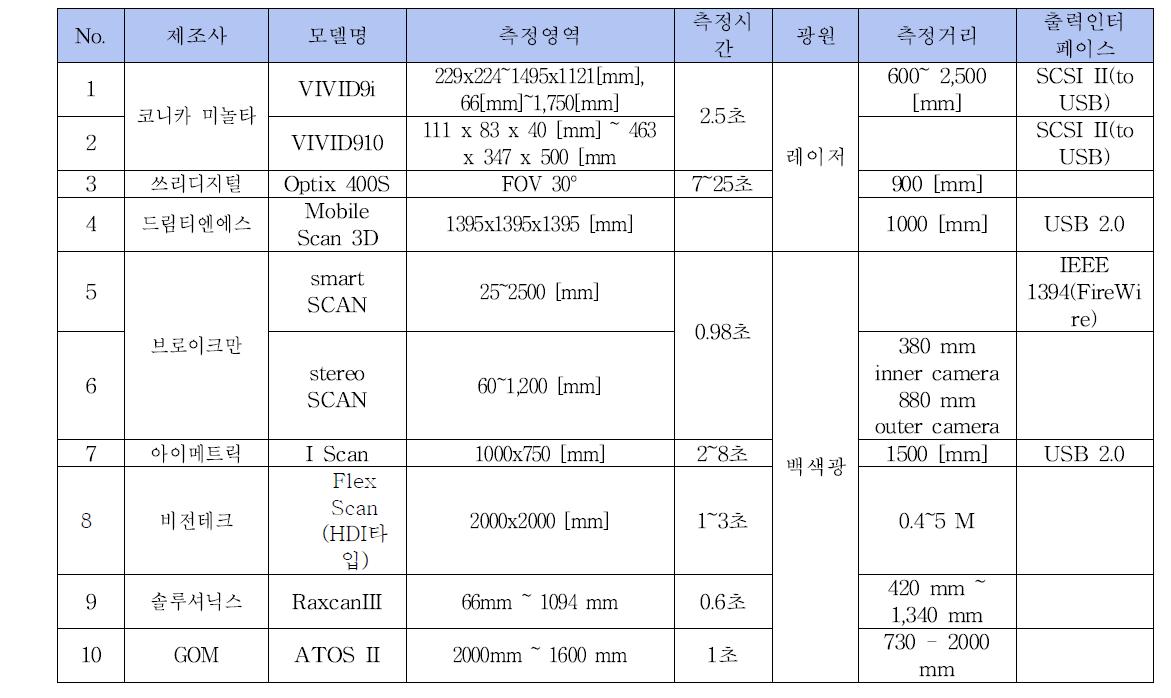 3차원 스캐너 기본사양