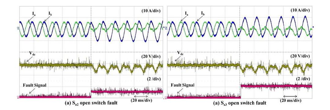 Sa2(좌)와 Sa3(우) 개방 고장 고장진단 알고리즘 성능