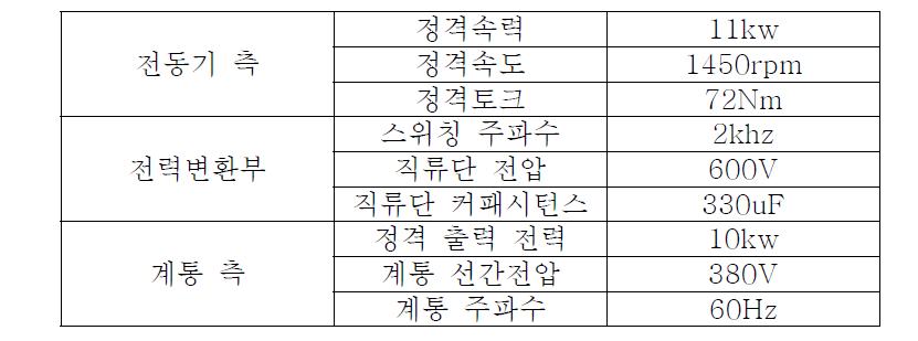 시뮬레이션 파라미터