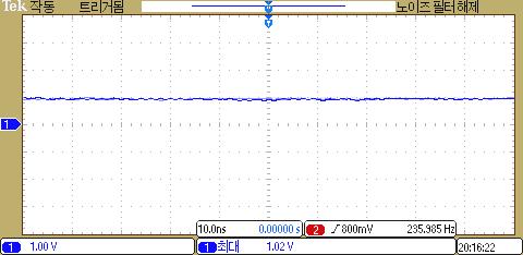 직류 전류 파형(1.02A)