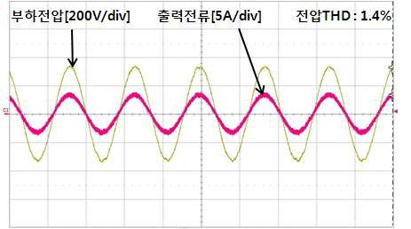 독립 운전시 부하전압 및 출력전류파형