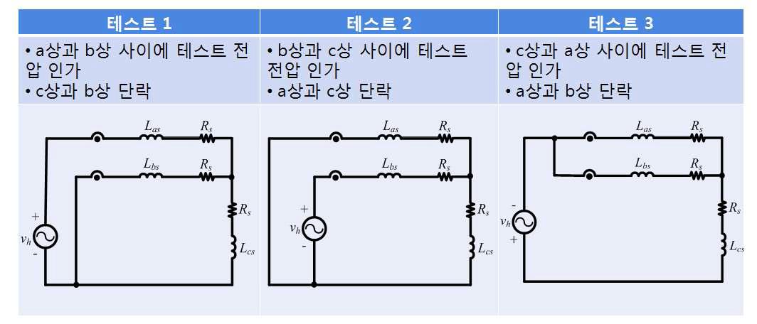 진단을 위한 3가지 등가회로