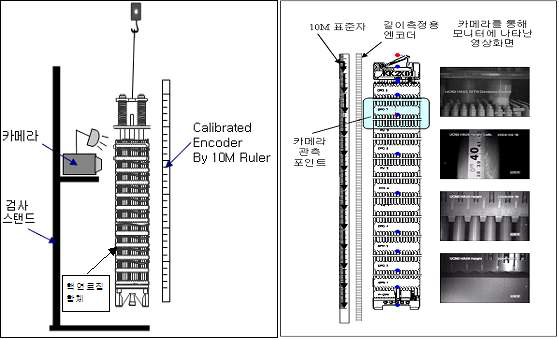 집합체 길이측정 장치 Layout