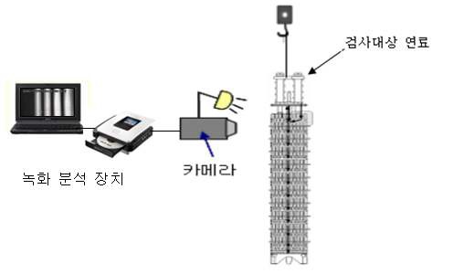 연료봉 길이 측정 장치