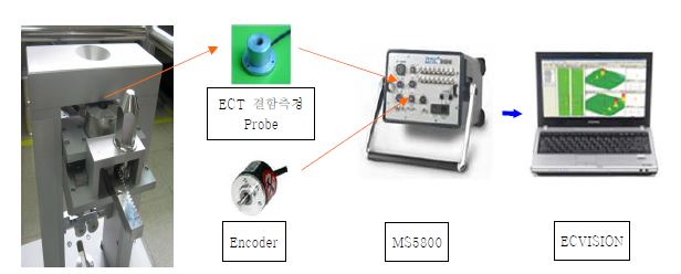 연료봉 손상검출 장비 구성도