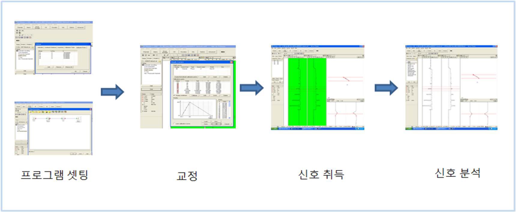 연료봉 손상검출 수행 절차