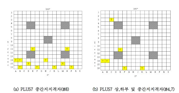 PLUS7 중간지지격자/상하부 셀 스피링 시험 위치