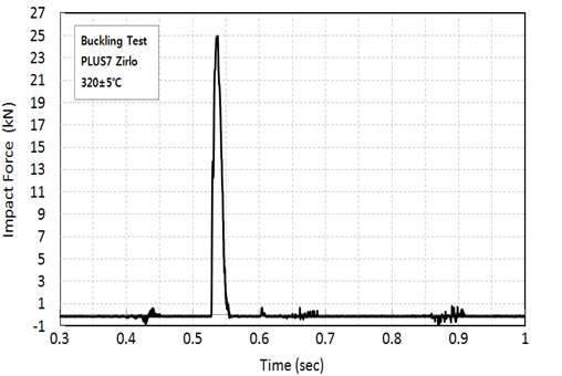비조사 PLUS7 중간 지지격자 동적 좌굴시험 충격 이력
