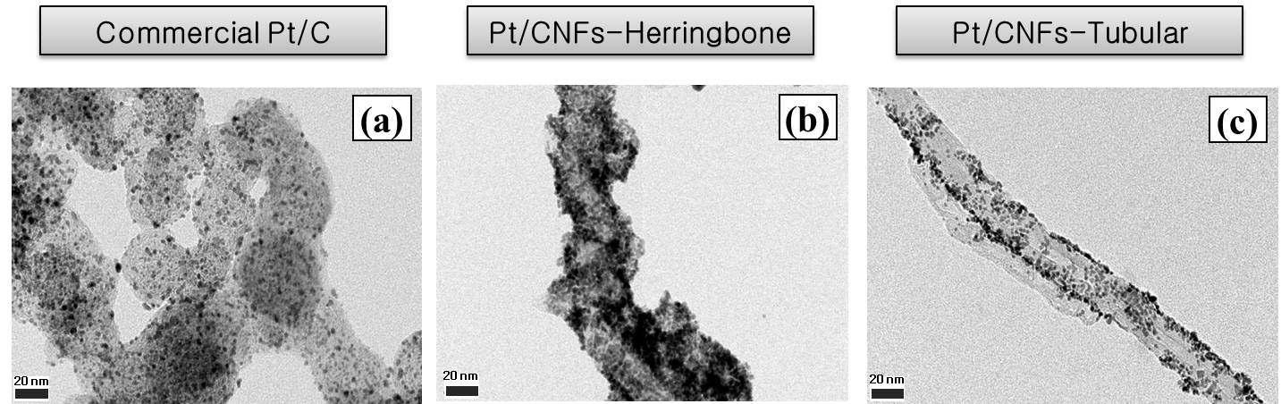 (a) 상용촉매, (b) 헤링본 탄소나노파이버, (c) 튜블러 탄소나노파이버의 TEM 사진