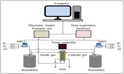 Fuel Cell Station