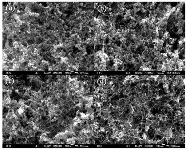 SEM image of hybrid electrode using Pt/C and Pt/MWCNTs catalysts (a) weight ratios of Pt/C and Pt/MWCNT are 95:5, (b) 85:15, (c) 70:30 (d) 40:60