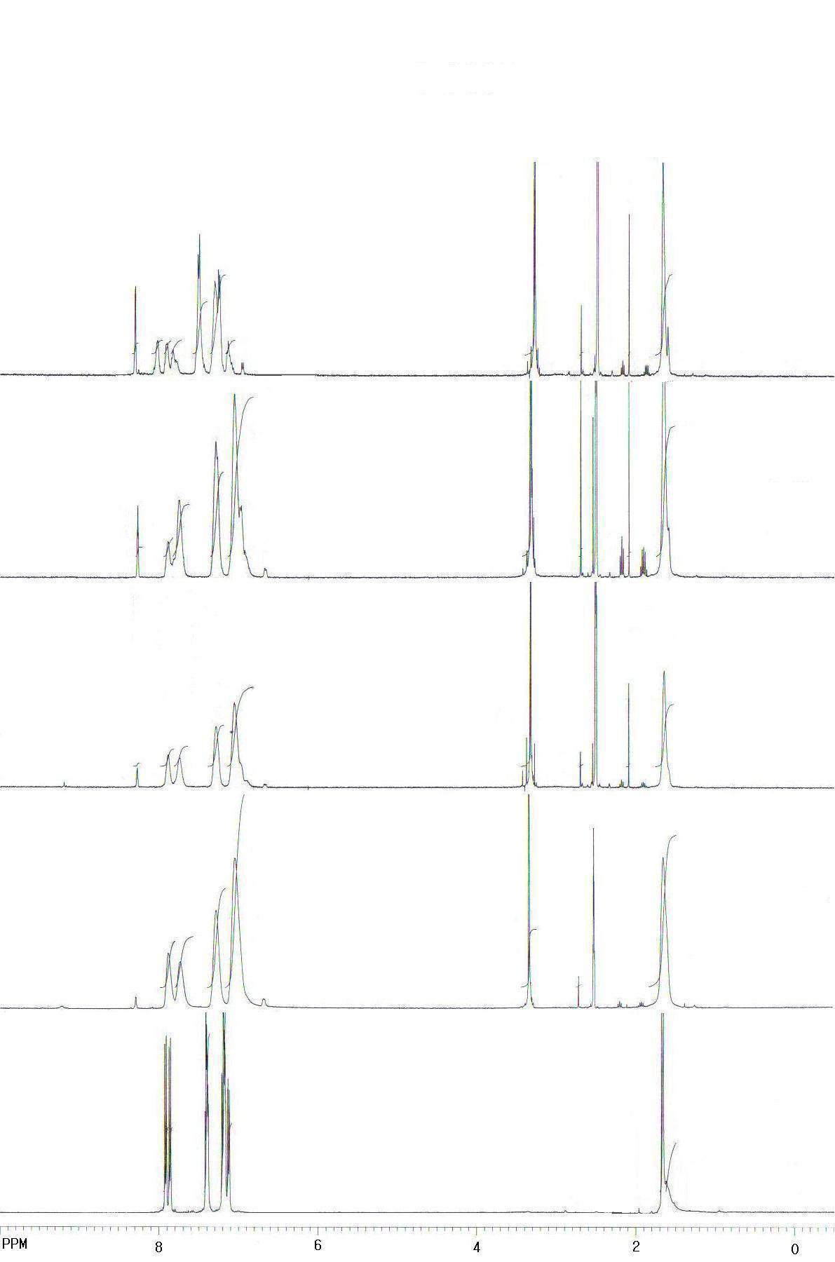 합성된 Branch type고분자의 1H-NMR스펙트럼.