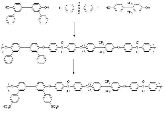 DJM-4 고분자 합성단계