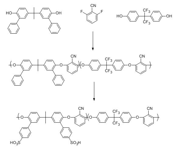 DJM-5 고분자 합성 단계.