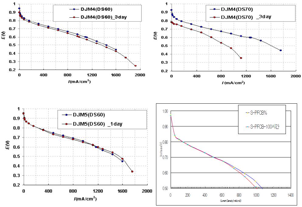 (a) DJM-4 Ds.60 (b) DJM-4 Ds.70 (c) DJM-5 Ds.60 (d)S-PFCB