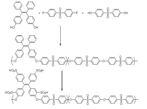 DJM-6 고분자 합성 구조
