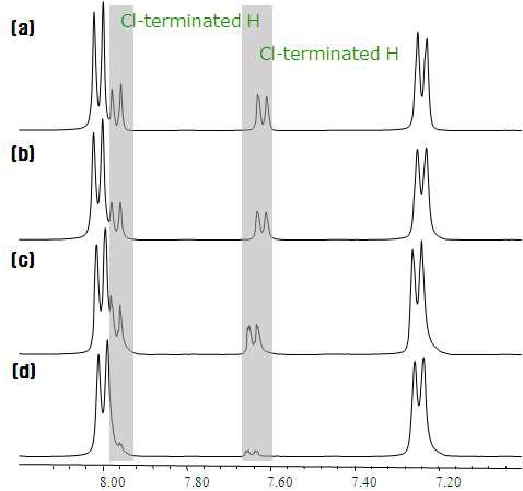 올리고머의 1H-NMR 스펙트럼;(a)Mw7,000 (b)Mw10,000, (c)Mw20,000, (d)Mw30,000.