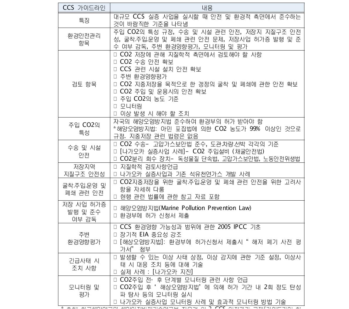 CCS 관련 일본법 요약