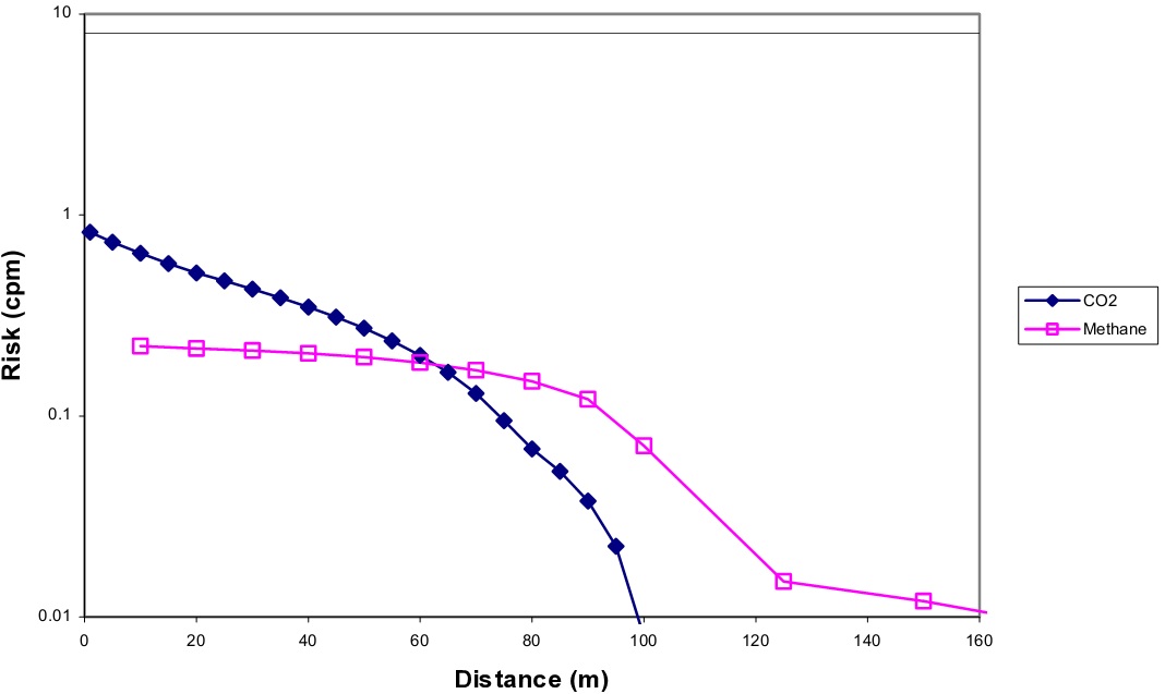 SLOT EQUIVALENTS, 15 BARG RELEASE