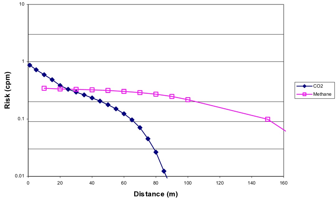 SLOD EQUIVALENTS, 32 BARG RELEASE