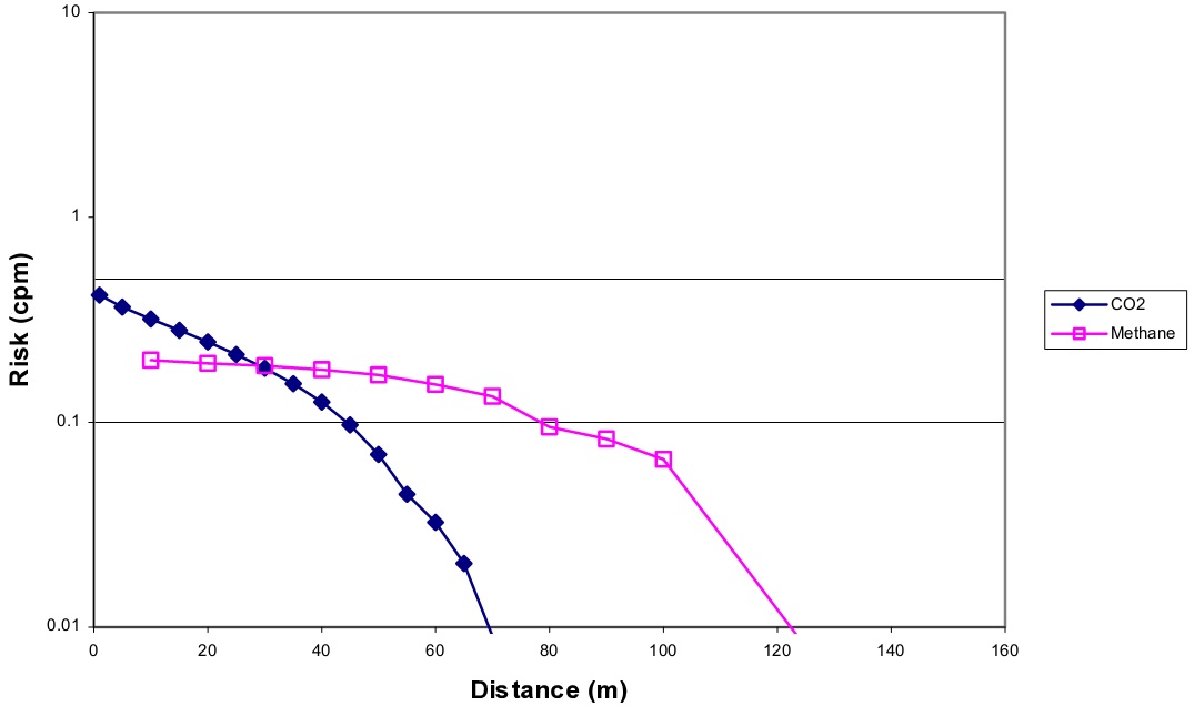 SLOT EQUIVALENTS, 15 BARG RELEASE