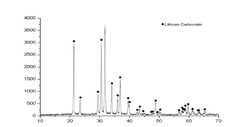 제조된 탄산리튬 XRD 결과표 11. 탄산리튬(Li2CO3)의 순도분석 결과