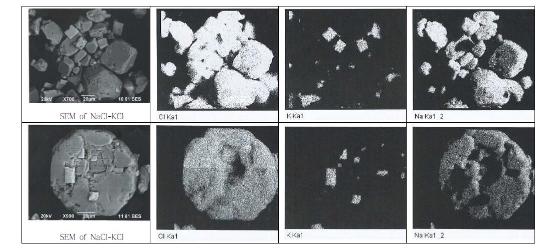 Photographs of multi-component crystal analyzed by SEM-EDS.