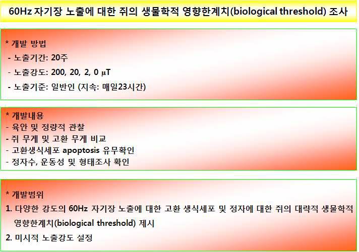 1차년도 개발내용 및 범위