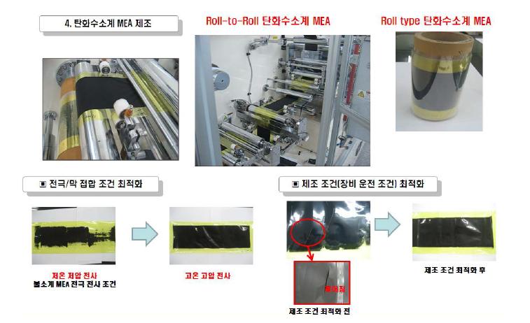 탄화수소계 MEA 제조 공정.