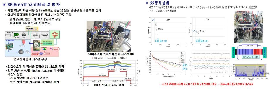 탄화수소계 MEA를 이용한 BB/PMC.