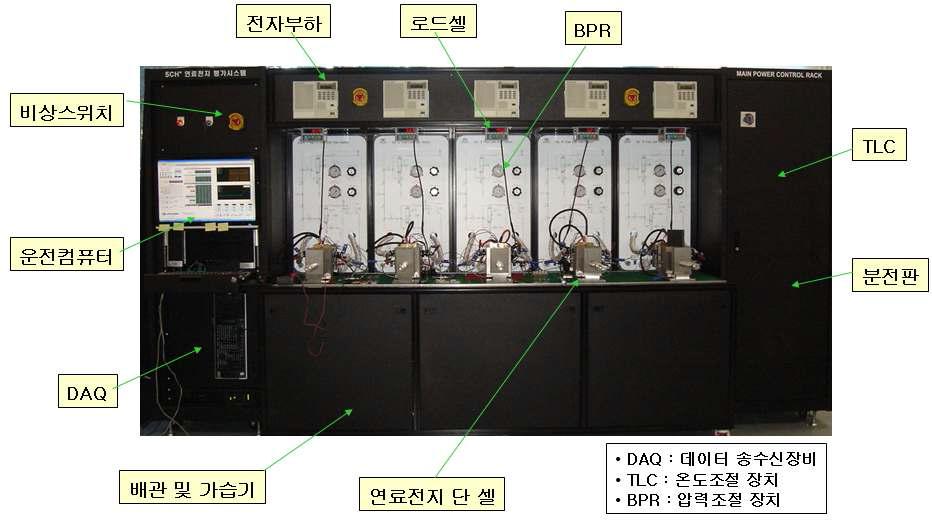 다채널 평가장비.