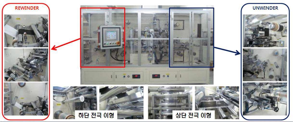 Roll-to-Roll 연속식 전극막 접합 장비.