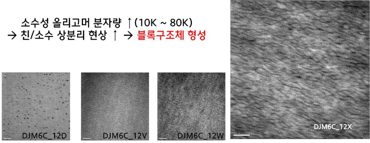 수소이온 전도도 평가.